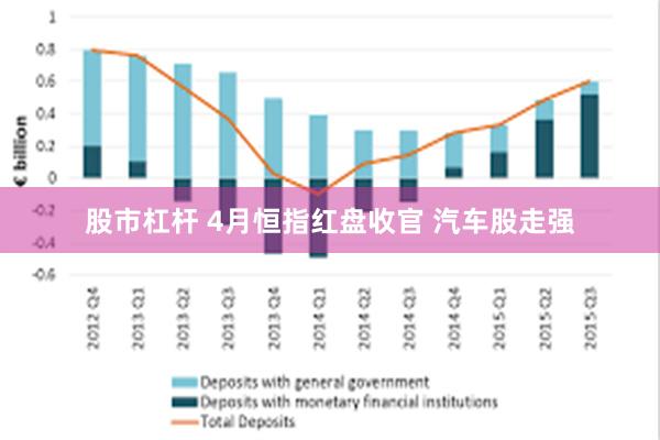 股市杠杆 4月恒指红盘收官 汽车股走强