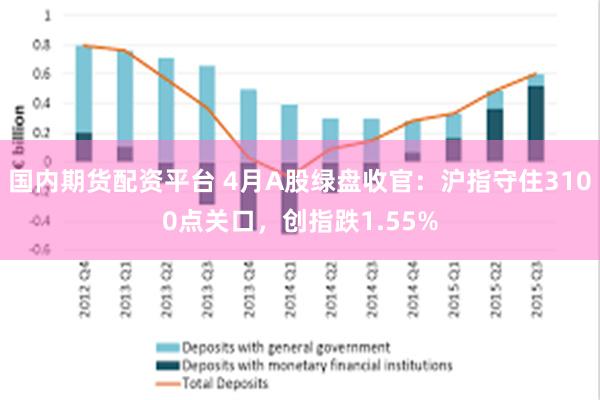 国内期货配资平台 4月A股绿盘收官：沪指守住3100点关口，创指跌1.55%