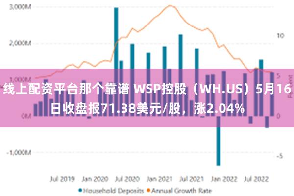 线上配资平台那个靠谱 WSP控股（WH.US）5月16日收盘报71.38美元/股，涨2.04%