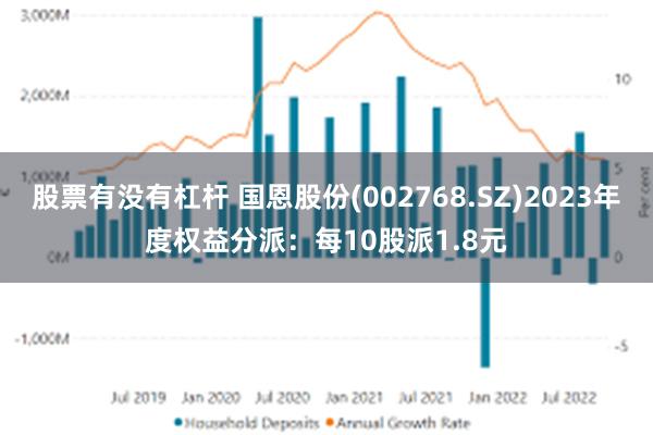 股票有没有杠杆 国恩股份(002768.SZ)2023年度权益分派：每10股派1.8元