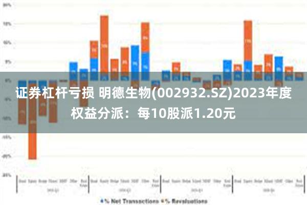 证券杠杆亏损 明德生物(002932.SZ)2023年度权益分派：每10股派1.20元