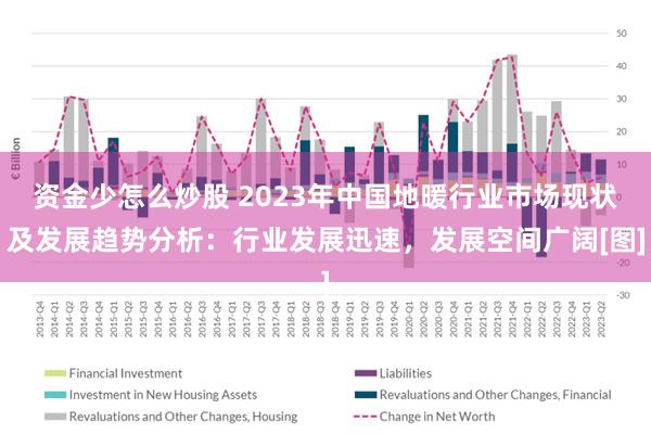 资金少怎么炒股 2023年中国地暖行业市场现状及发展趋势分析：行业发展迅速，发展空间广阔[图]