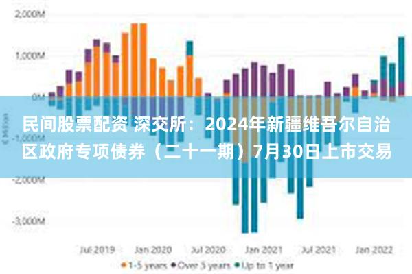 民间股票配资 深交所：2024年新疆维吾尔自治区政府专项债券（二十一期）7月30日上市交易