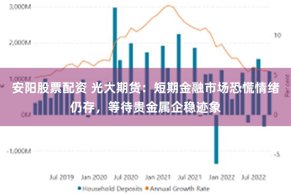 安阳股票配资 光大期货：短期金融市场恐慌情绪仍存，等待贵金属企稳迹象