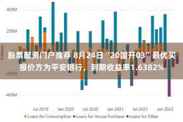 股票配资门户推荐 8月24日“20国开03”最优买报价方为平安银行，到期收益率1.6382%