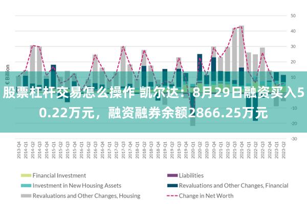 股票杠杆交易怎么操作 凯尔达：8月29日融资买入50.22万元，融资融券余额2866.25万元