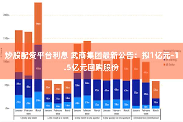 炒股配资平台利息 武商集团最新公告：拟1亿元-1.5亿元回购股份