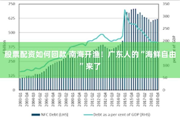 股票配资如何回款 南海开渔！广东人的“海鲜自由”来了