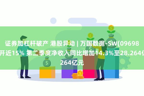 证券加杠杆破产 港股异动 | 万国数据-SW(09698)高开近15% 第二季度净收入同比增加14.3%至28.264亿元