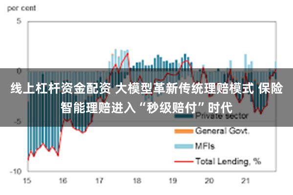 线上杠杆资金配资 大模型革新传统理赔模式 保险智能理赔进入“秒级赔付”时代