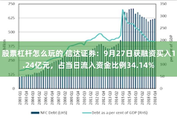 股票杠杆怎么玩的 信达证券：9月27日获融资买入1.24亿元，占当日流入资金比例34.14%