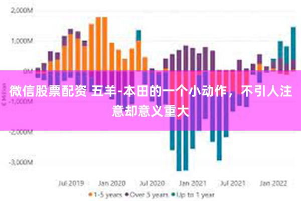 微信股票配资 五羊-本田的一个小动作，不引人注意却意义重大