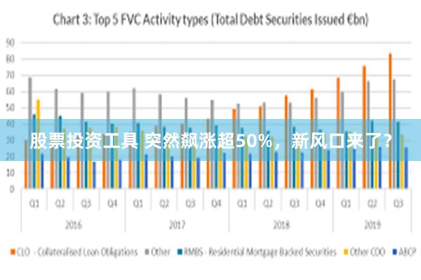 股票投资工具 突然飙涨超50%，新风口来了？