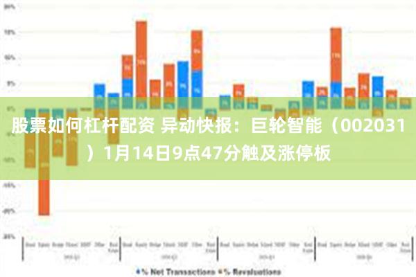 股票如何杠杆配资 异动快报：巨轮智能（002031）1月14日9点47分触及涨停板