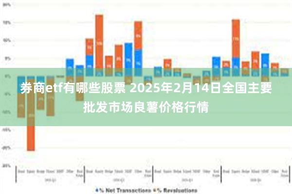 券商etf有哪些股票 2025年2月14日全国主要批发市场良薯价格行情