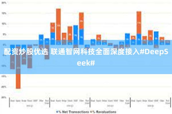 配资炒股优选 联通智网科技全面深度接入#DeepSeek#